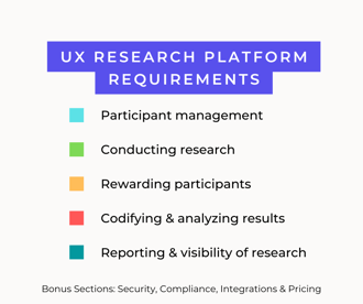 UX Research platform requirements